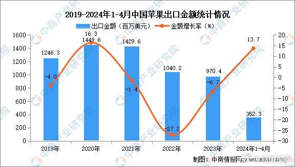 数据分析评估