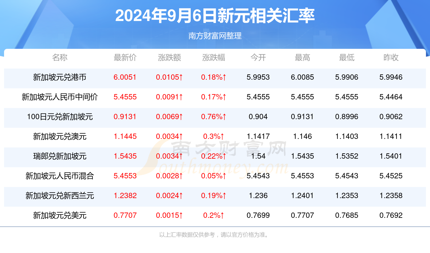 新澳2024正版资料