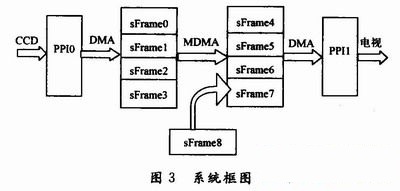 澳门免费公开资料最准的资料,系统分析方案设计_实验版2.54.611