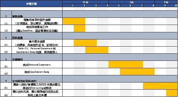 德国留学最新政策