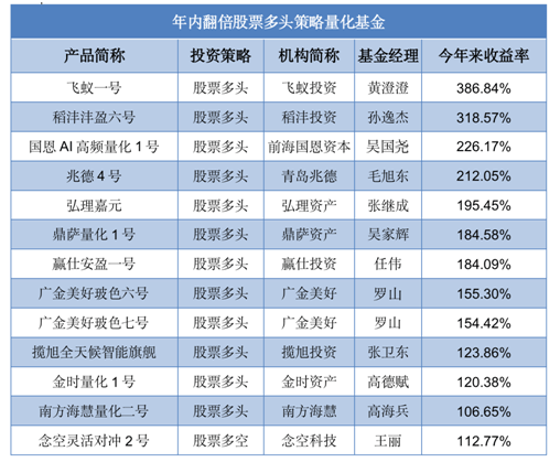 2024年11月 第367页