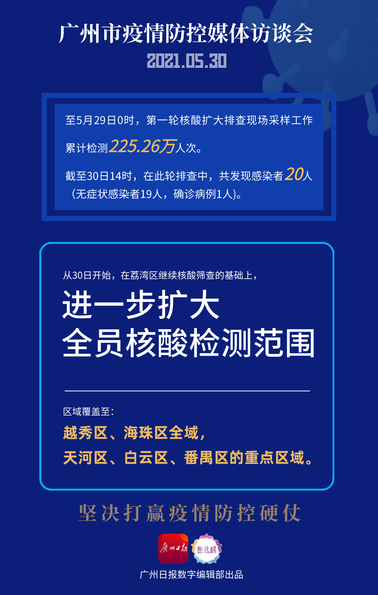 北京机场最新核酸规定下的权衡与观点探析