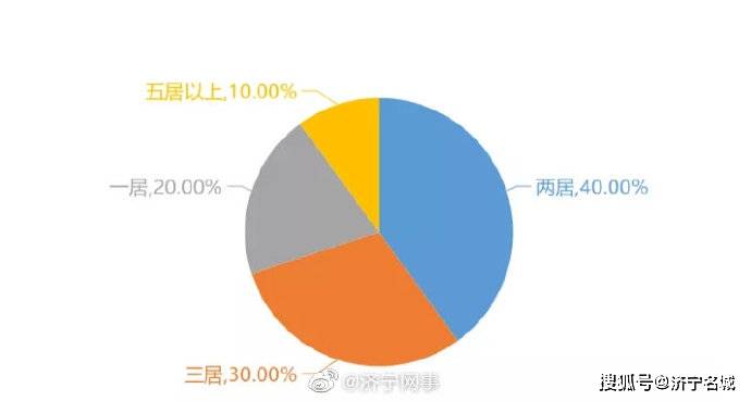 济宁最新数据解析，揭示某某观点深层面貌的探讨（截至11月1日）