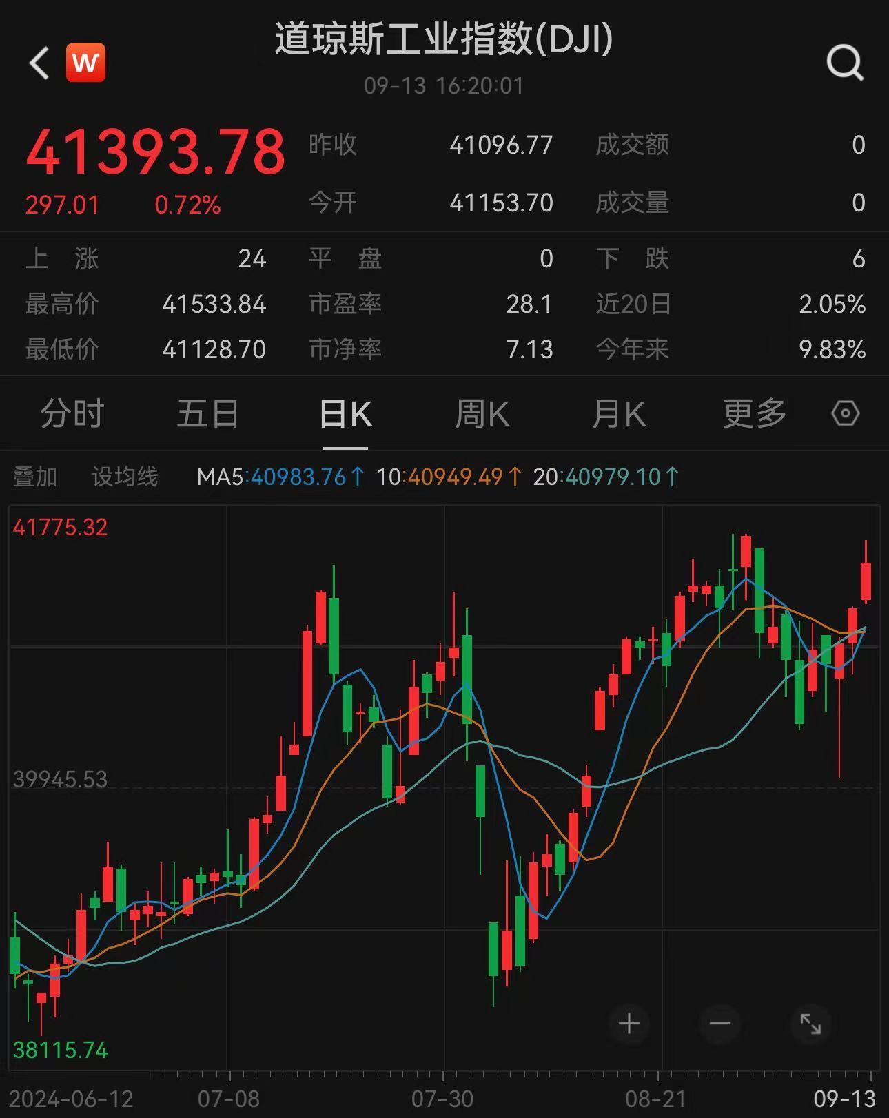 道琼斯最新动态解析，11月1日指数走势与股市动态深度剖析