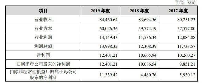 新澳开奖记录今天结果查询表_夜色直播最新,迅速落实计划解答_续航4.54.73