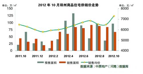 初告白 第23页