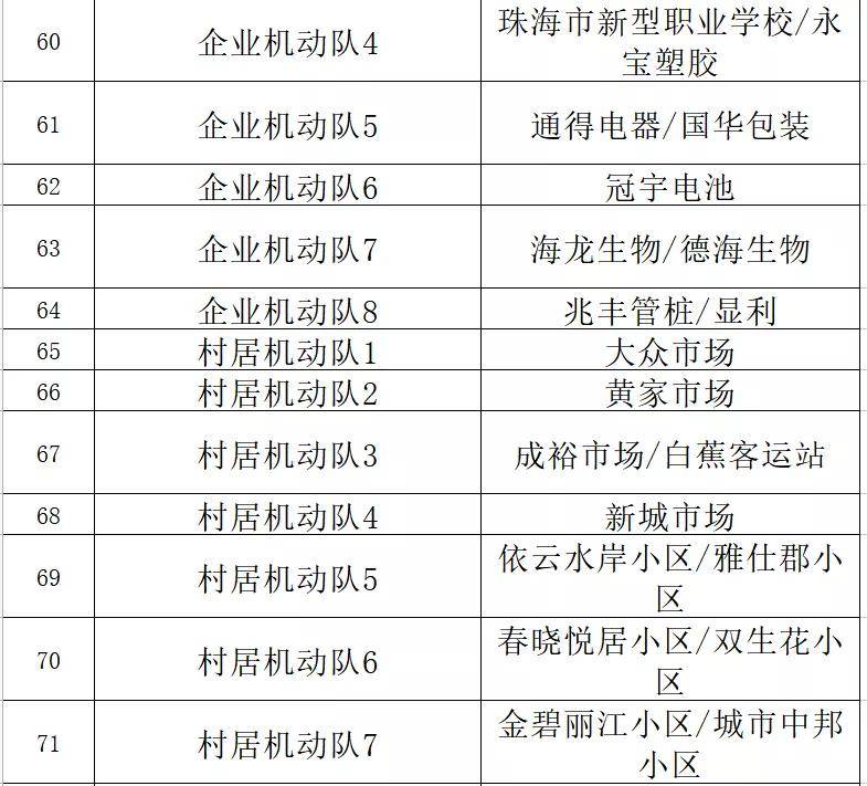 新澳精准资料大全免费_顺德龙湖春江最新价格,真实数据解释定义_冒险款4.46.75