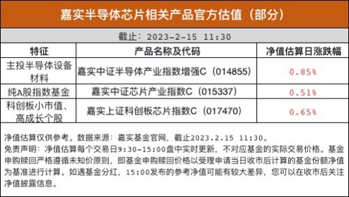 新澳今天最新免费资料_最新半导体新消息,仿真方案实现_综合性测试1.50.22