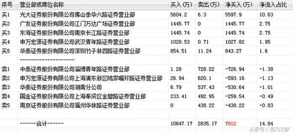 初告白 第20页