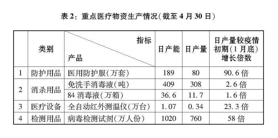 泰州肺炎最新动态报告，11月2日更新摘要