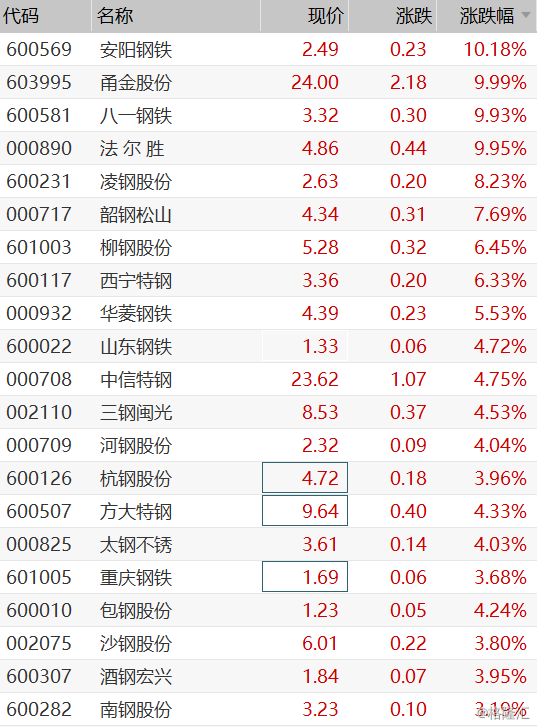 最新动态