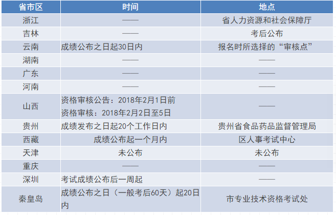 2024年奥门免费资料最准确,快速整合方案执行_Galaxy17.227