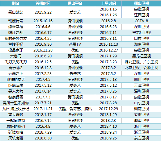 行业动态 第55页