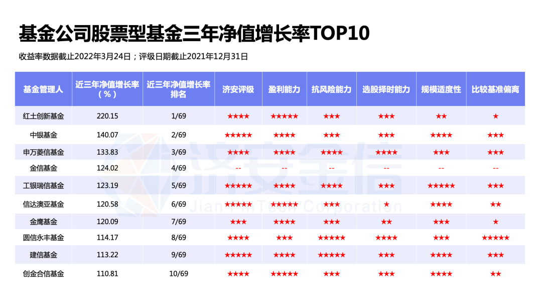 管家婆一票一码100正确,内容解释解答执行_按需型39.704