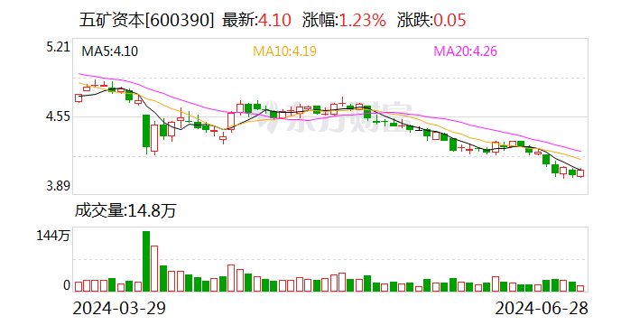 澳门今晚开特马+开奖结果走势图,权定解答解释落实_经典制39.662