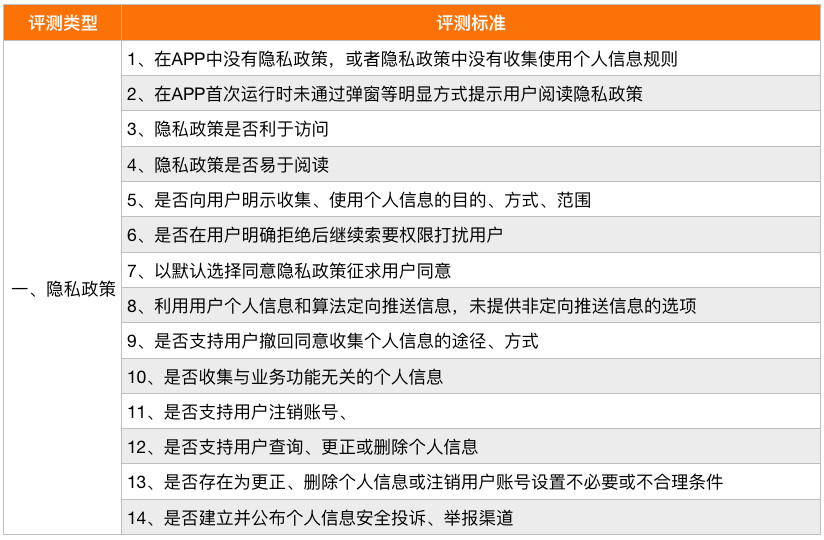 2024新奥精准资料免费大全,全面分析评估说明_跨界版80.896