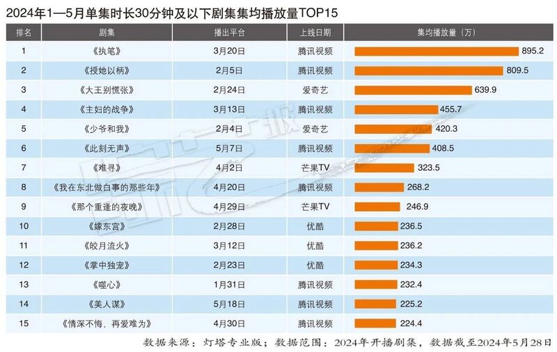 10提啊28 第8页