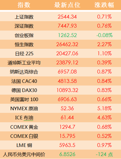 admin 第11页