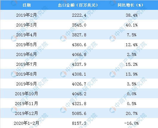 回眸最初 第13页