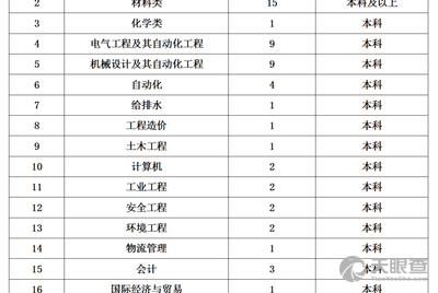 科技赋能生活，全新升级中国食物成分表最新介绍