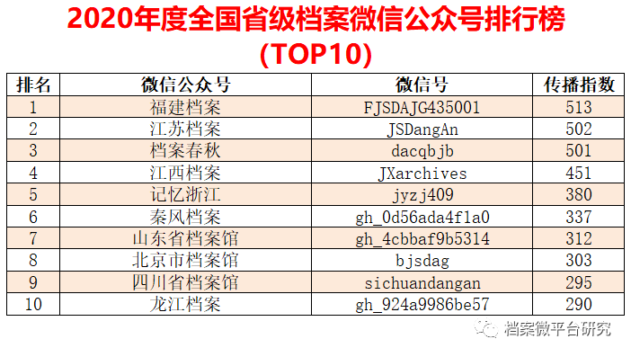 2024新奥资料免费精准109,全面实施分析数据_弹性集12.922