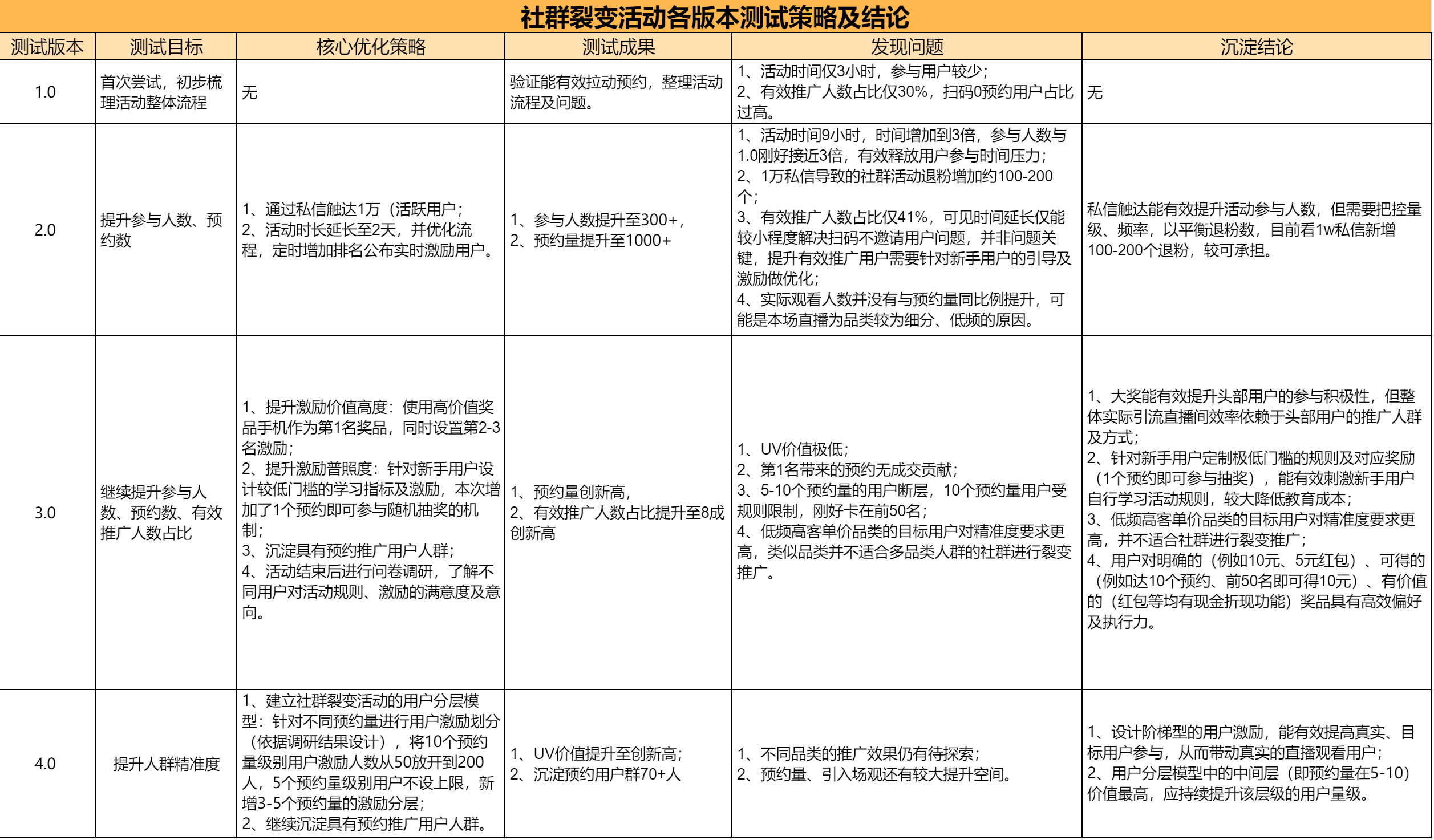 新澳门天天彩期期精准,快速执行计划解答_简易品31.355