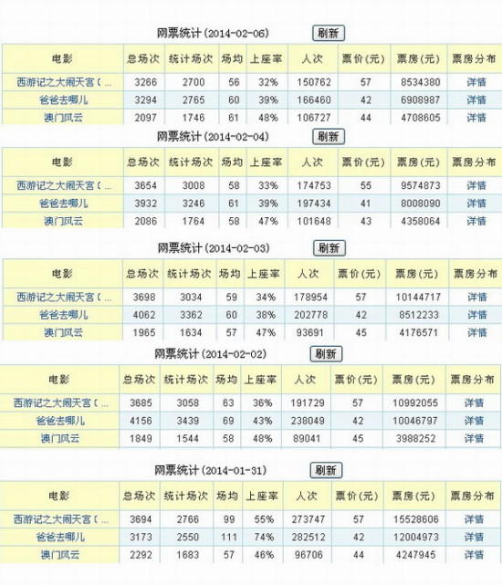 云烟 第7页