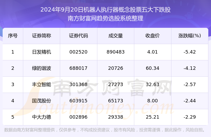 初告白 第7页