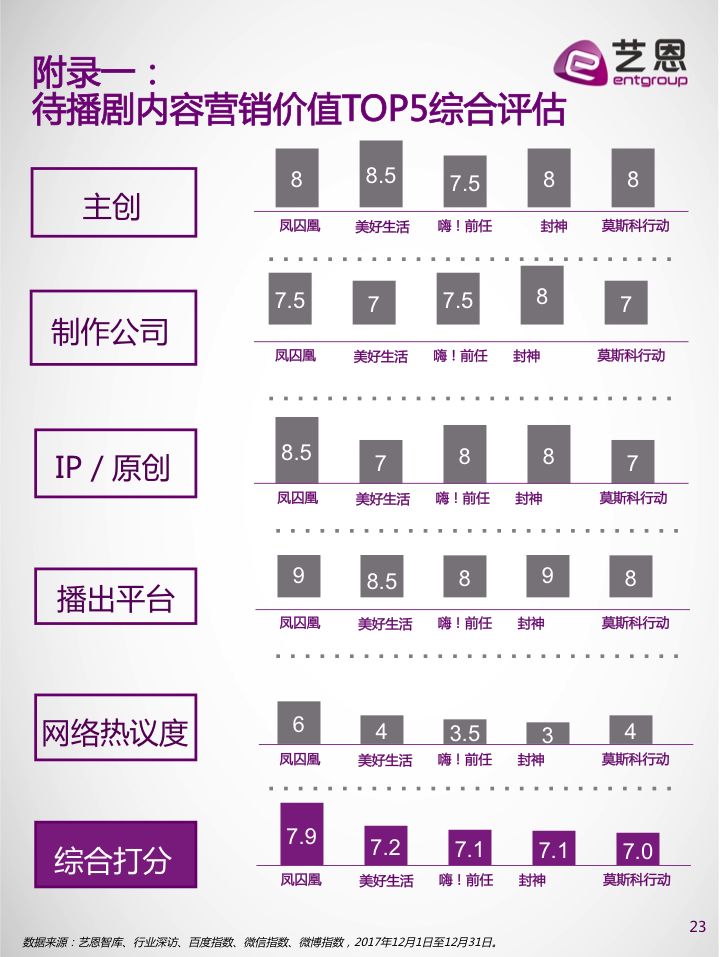 新奥免费资料全年公开,前瞻视角解析落实_营销版36.656