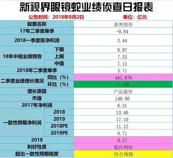 2024新奥天天资料免费大全,实时更新解析说明_升级品0.545