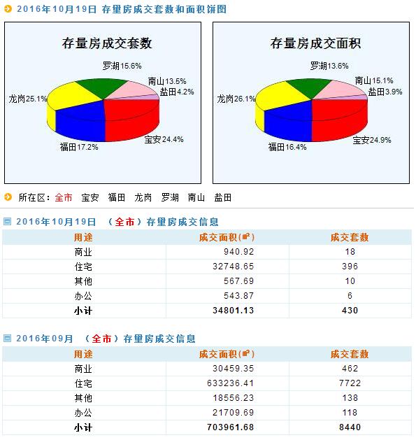 新澳天天开奖资料大全最新54期,系统化实施数据说明_积极款87.923