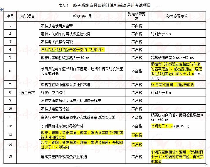 2024澳门开奖结果记录,透明解答解释落实_学生版67.559