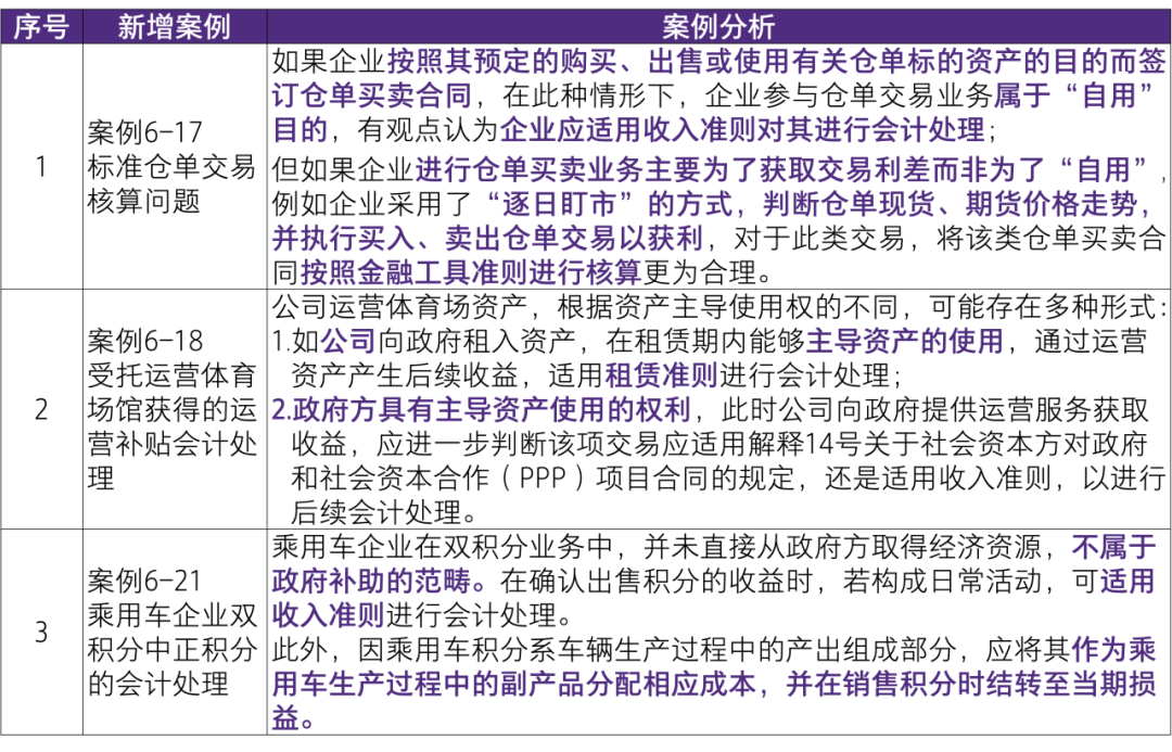 2024澳门正版资料免费大全,独特解答解释执行_解密版63.316