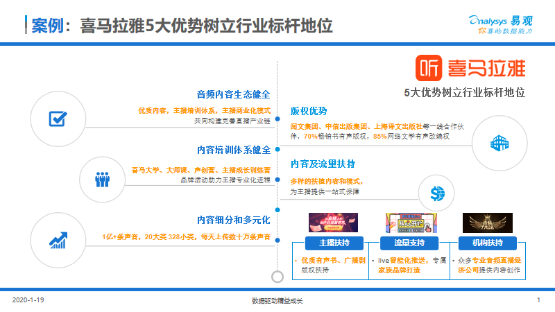 初学者与进阶用户指南，2019年11月4日直播观看全攻略