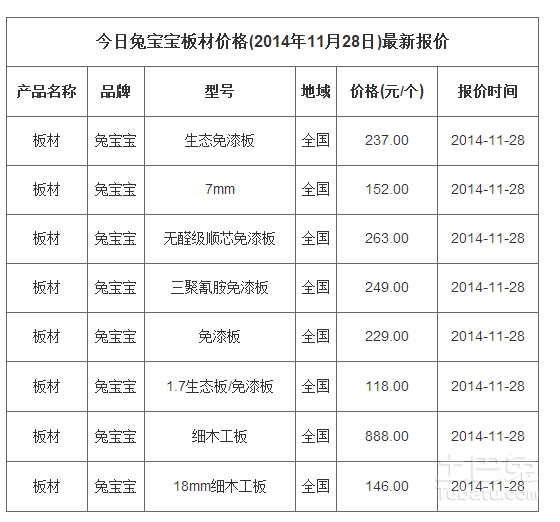 揭秘最新行情，11月4日板材价格走势及最新报价概览