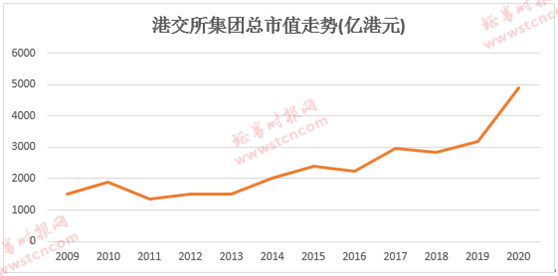 行业动态 第10页