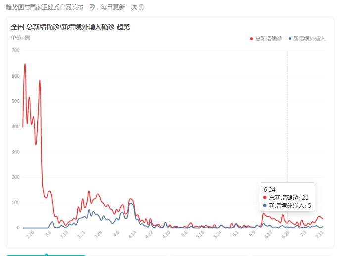 疫情下的国内实时数据与寻找内心宁静的小憩时光，与自然共舞的心灵港湾