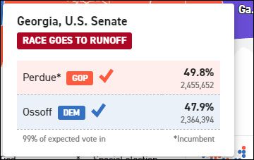 佐治亚州最新大选计票结果及影响分析，11月4日焦点之战