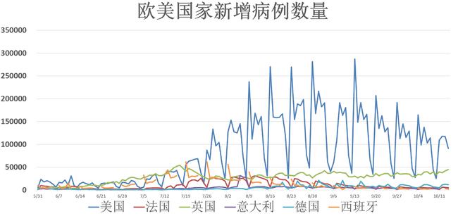 美国疫情最新动态，最新报道与形势分析