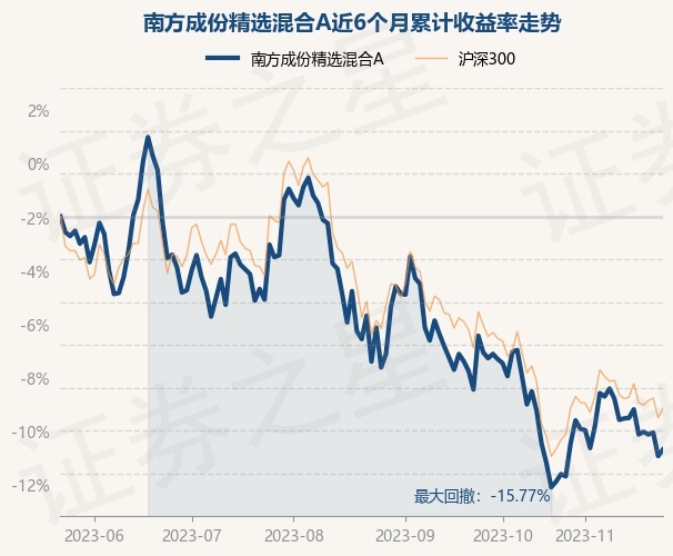 今日002001基金净值查询，背后的暖心故事与友情的深度对话