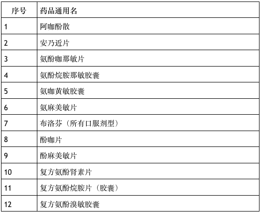 曲阳限号通知最新处理指南，初学者与进阶用户须知