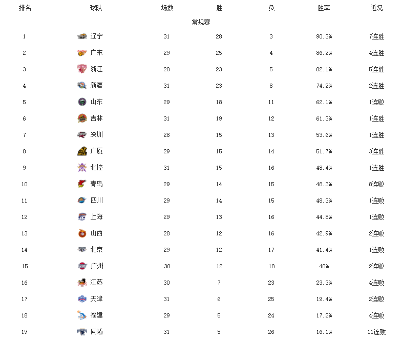 辽篮最新合同更新深度解析，重磅消息揭秘，11月5日最新动态