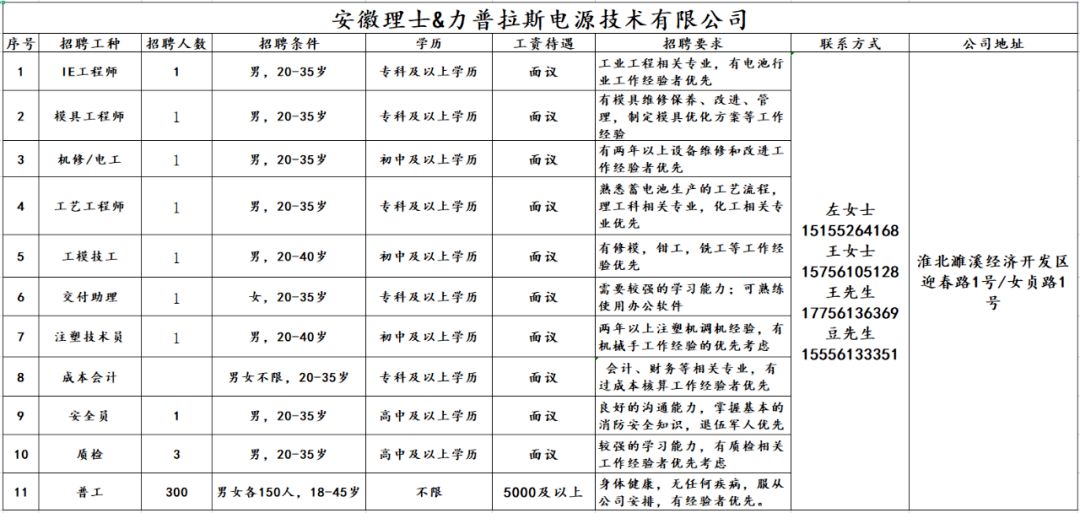 淮北濉溪急招工启事，变化带来自信与成就感，学习助力梦想起航！