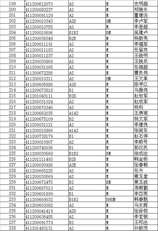 三门峡老赖名单背后的温情故事揭晓，最新老赖名单公布（11月5日）