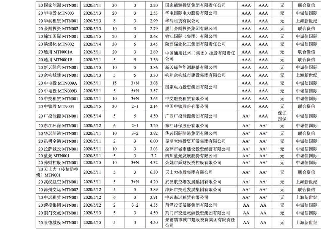 11月债券市场周报解析与展望，聚焦市场动态与要点分析