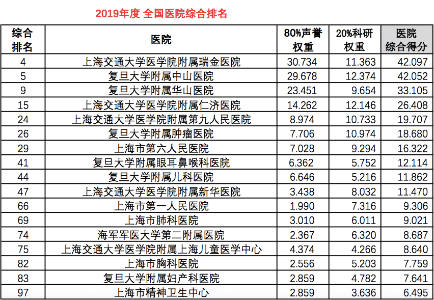 最新医院排名权威榜单揭晓，11月5日解读报告出炉