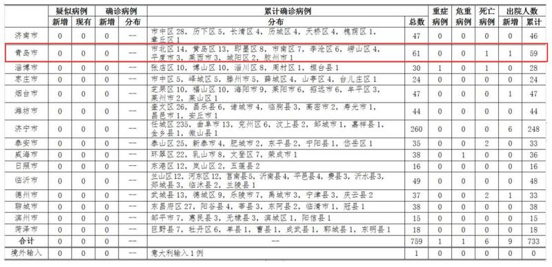 河南新增病例动态深度解析与最新案例观察（截至11月5日）