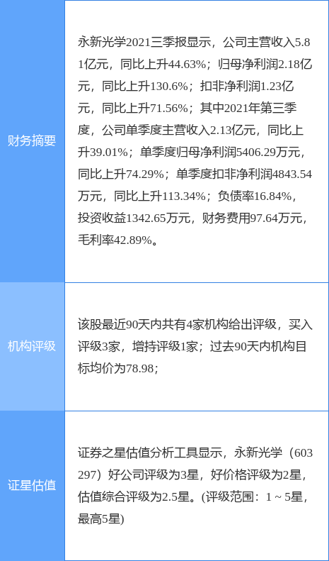 深圳日东光学最新招聘及产品全面评测介绍（11月6日）