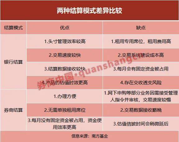 最新分级基金深度解析与观点阐述，11月6日最新动态