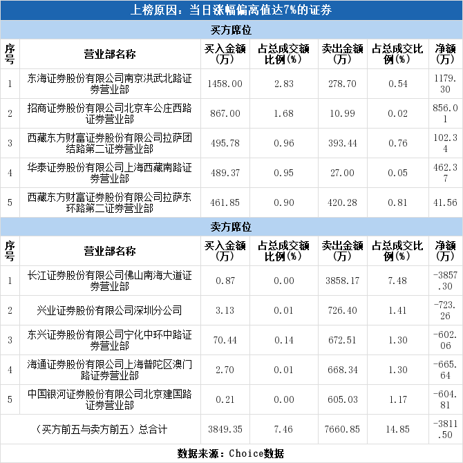 当代东方公司最新动态解析，聚焦要点速递（11月6日更新）